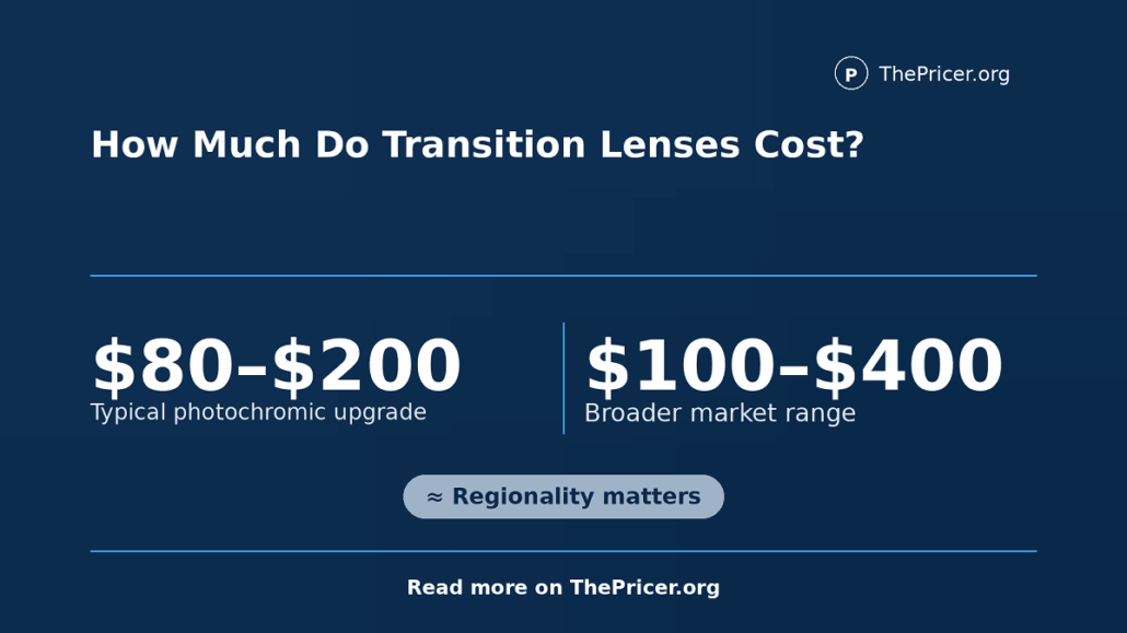 Transition Lenses Cost