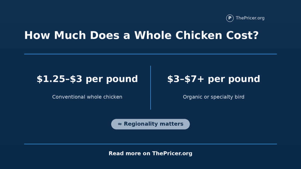 Whole Chicken Cost