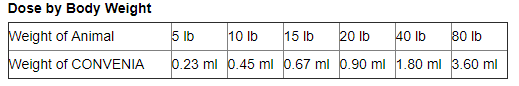 Convenia Dosage Weight