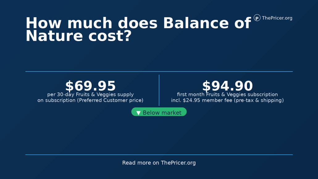 Balance of Nature Costs