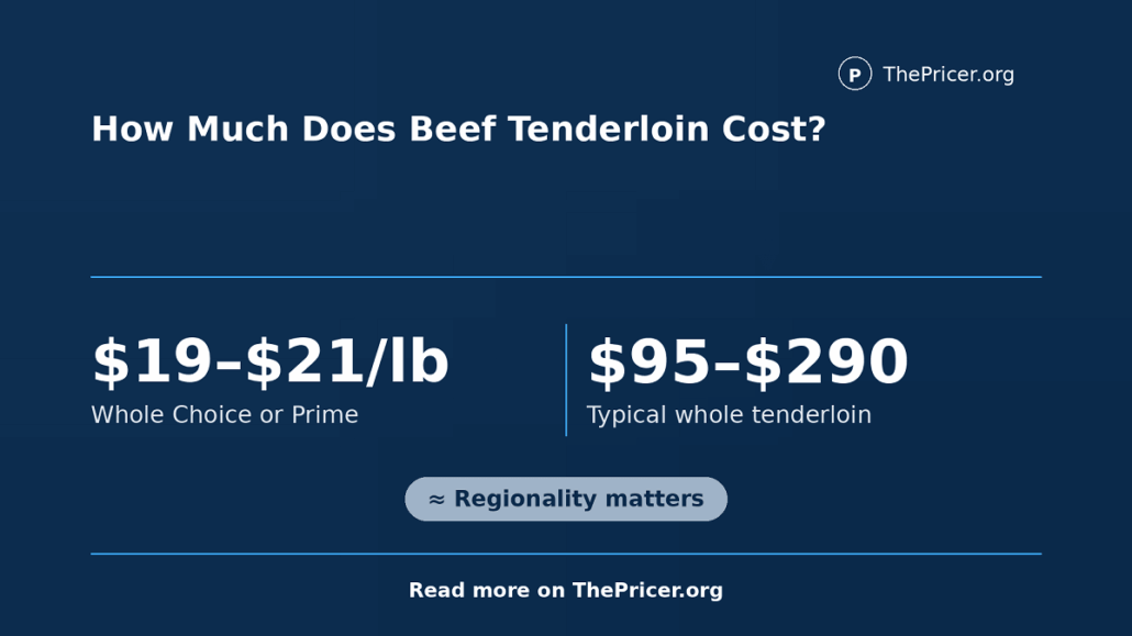 Beef Tenderloin Cost
