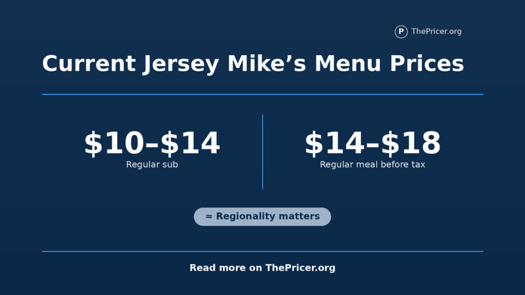 Mike's Subs Menu Prices