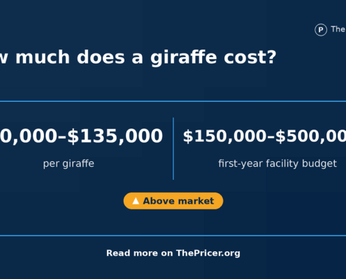 Giraffe Cost