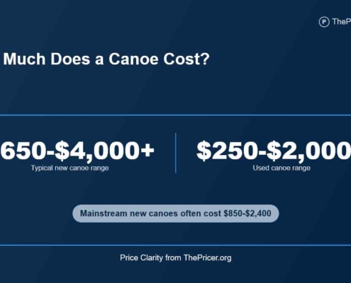Cost of Canoe