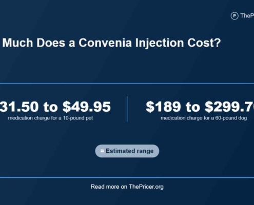 Convenia Cost