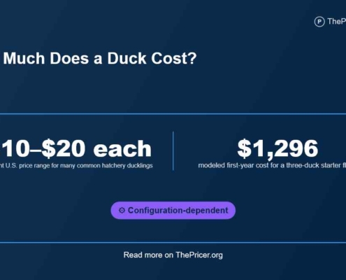 Duck Cost