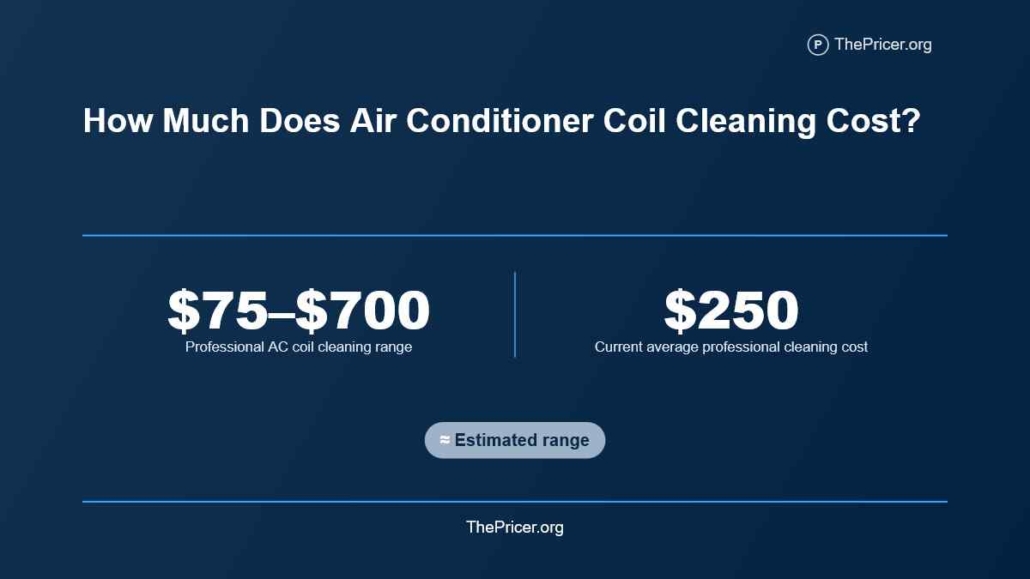 AC Coils Cleaning Cost