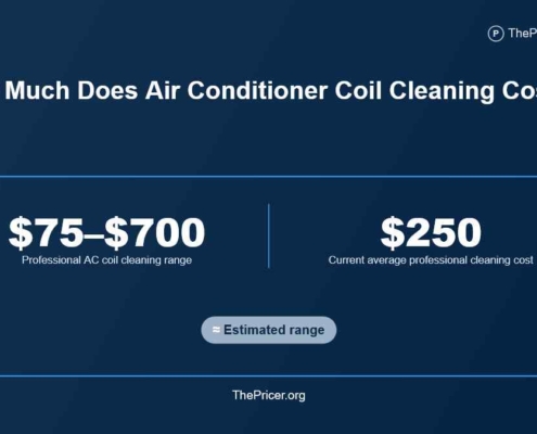 AC Coils Cleaning Cost