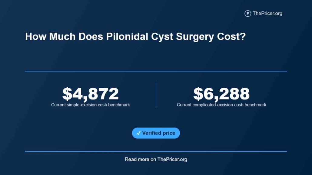 Pilonidal Cyst Surgery Cost