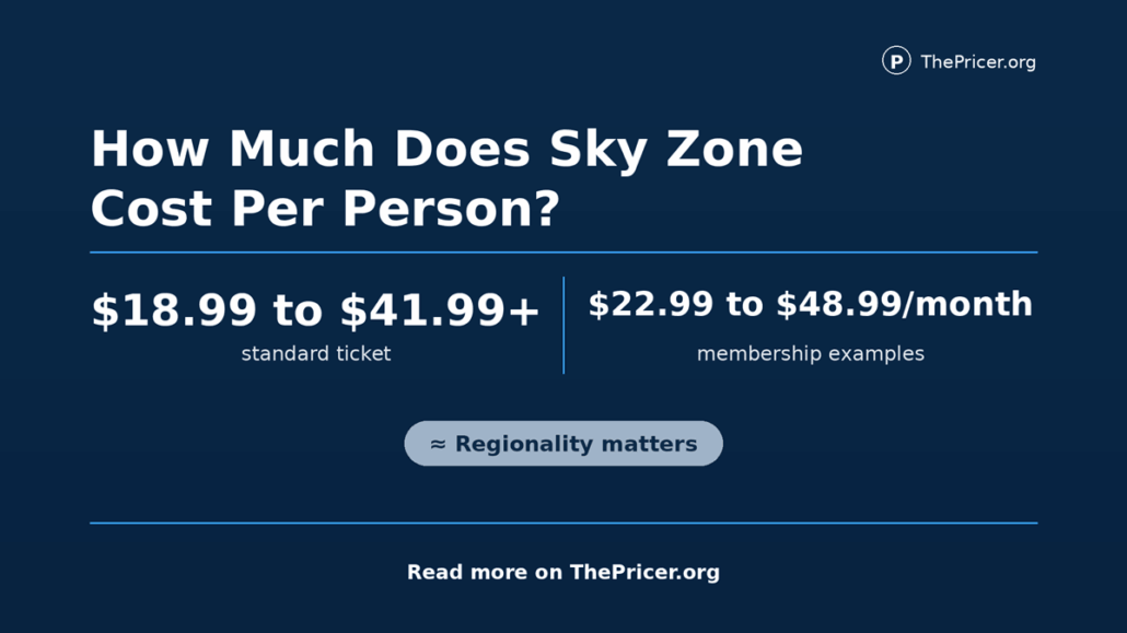 Sky Zone Cost