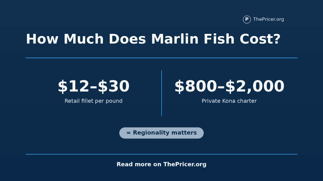 Marlin Fish Cost