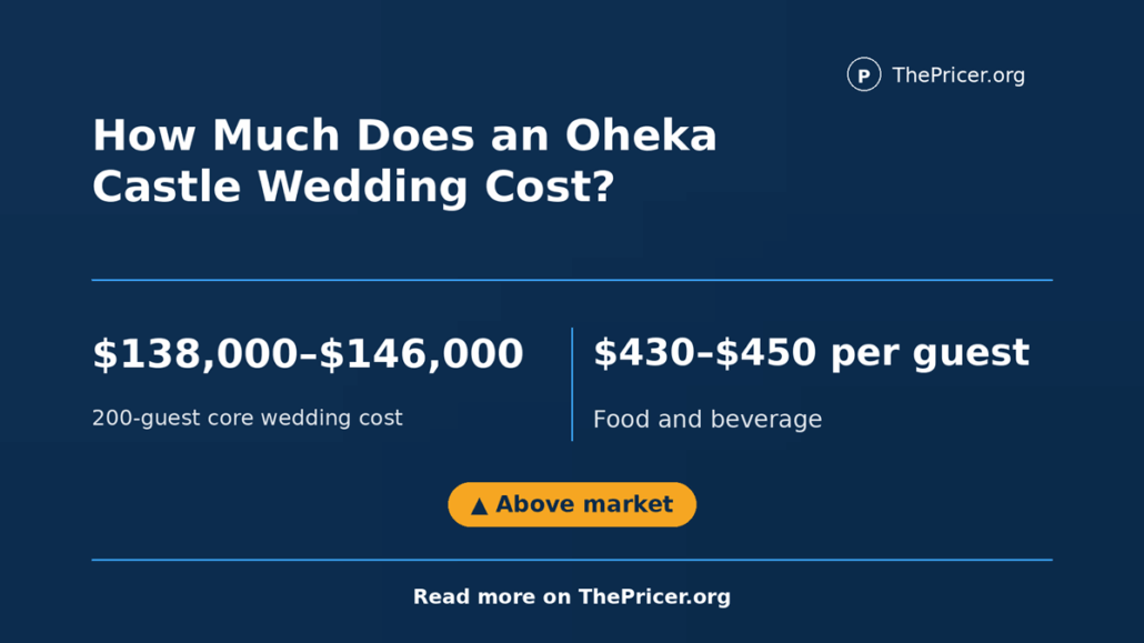 Oheka Castle Wedding Cost