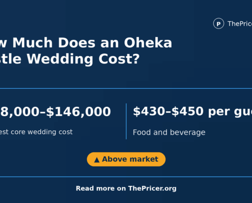 Oheka Castle Wedding Cost
