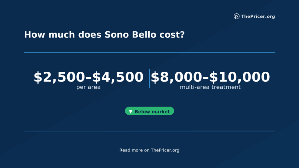 SonoBello Cost