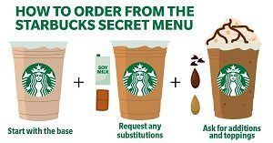 Starbucks How To Order
