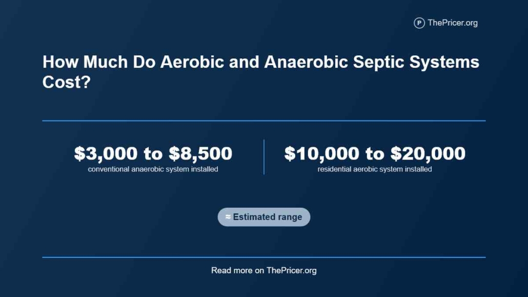 Anaerobic Septic System Cost