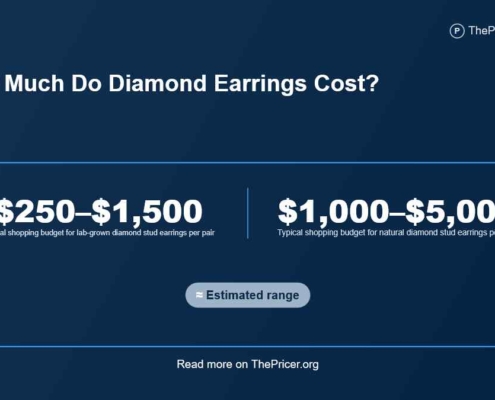 Diamond Earrings Cost