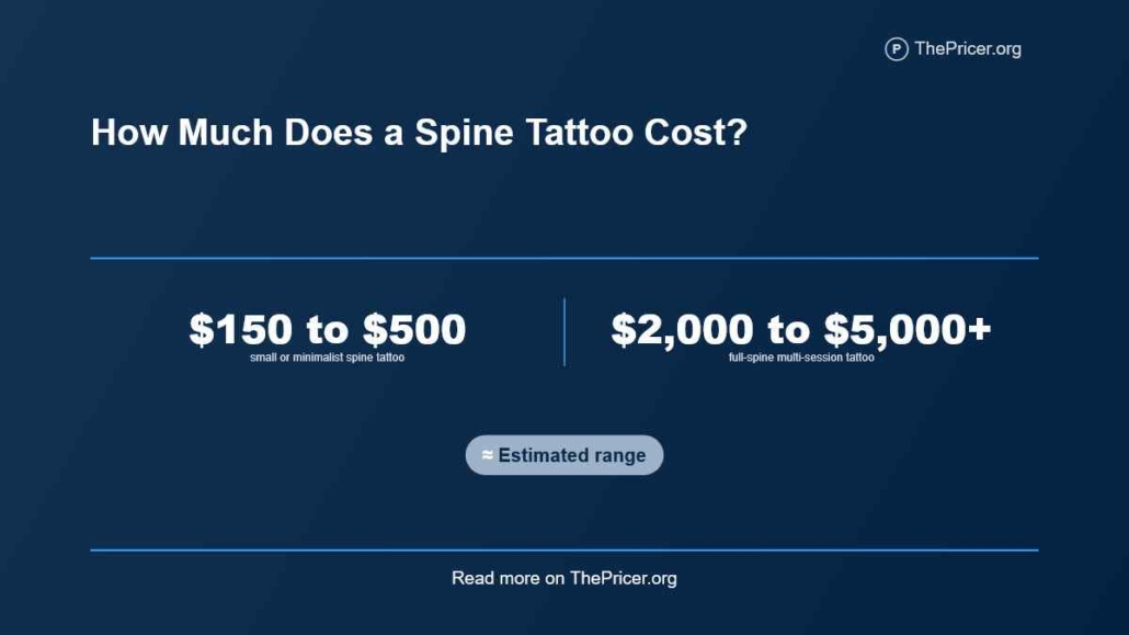How Much Does a Spine Tattoo Cost