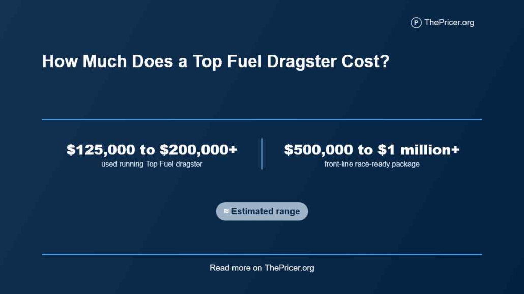 Top Fuel Dragster Cost