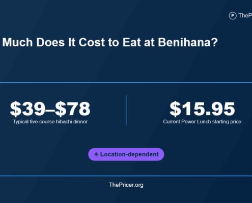 Benihana Menu Prices