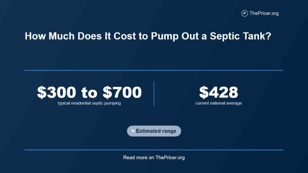 Cost to Pump Out Septic Tank