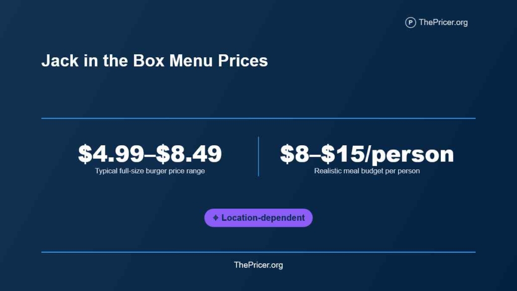 Jack in he Box Menu Prices