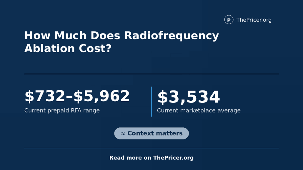 Radiofrequency Ablation Procedure Cost