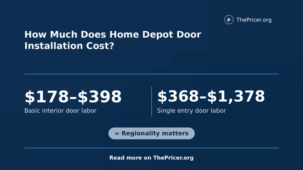 Door Installation at Home Depot