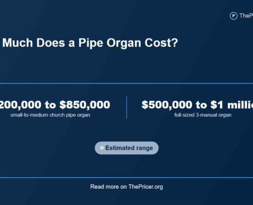 Pipe Organ Cost
