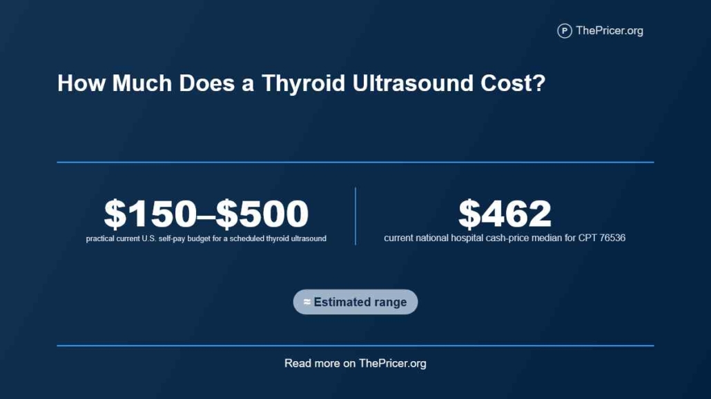 Thyroid Ultrasound Cost
