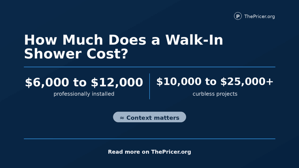 Walk-in Shower Cost