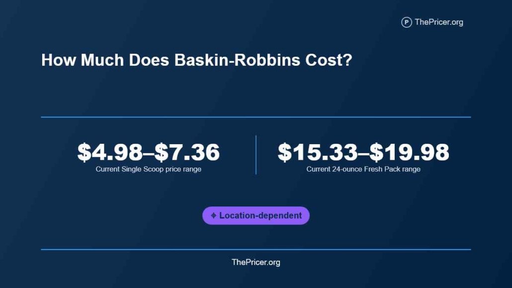 Baskin Robbins Menu Prices
