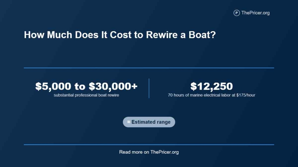 Boat Rewiring Cost