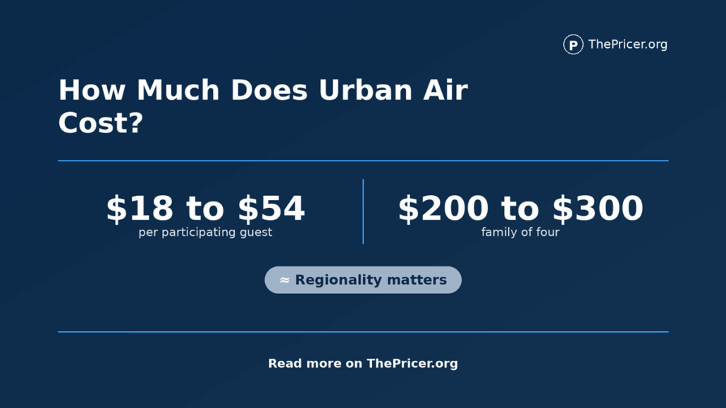 Urban Air Cost