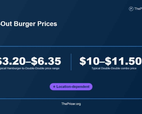 In-N-Out Burger Menu Prices