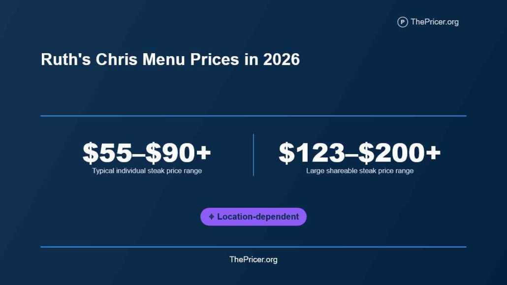 Ruth's Chris Menu Prices