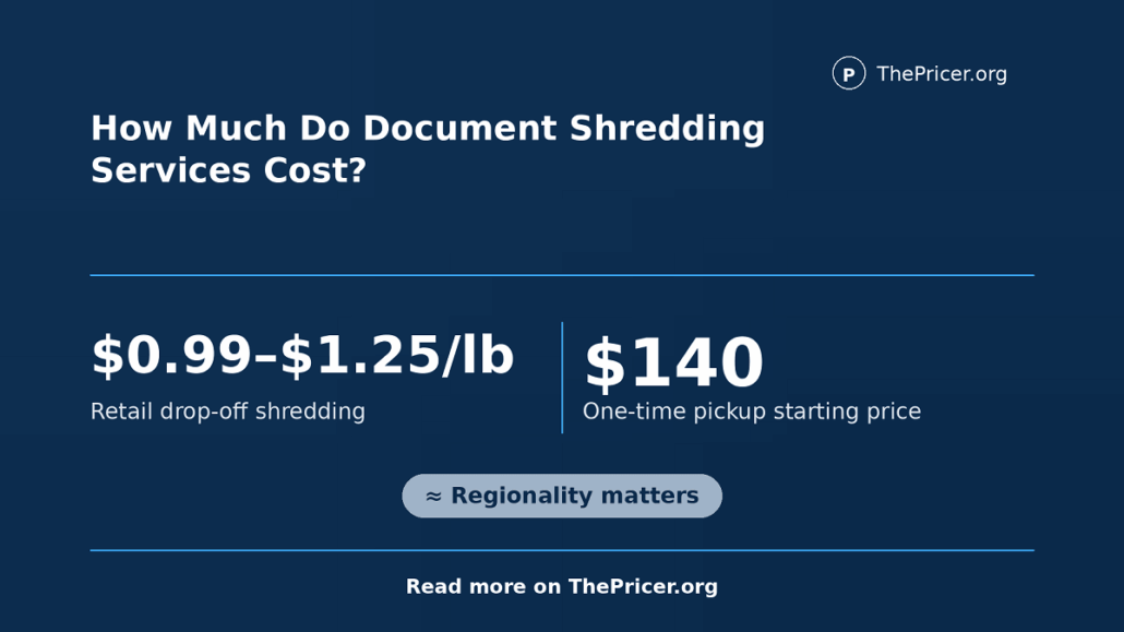 Document Shredding Cost