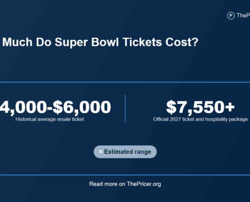 Super Bowl Ticket Prices