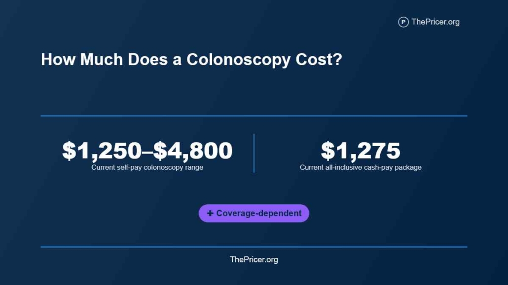 Colonoscopy Cost