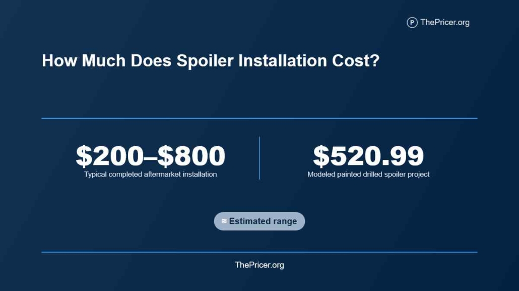 Spoiler Installation Cost