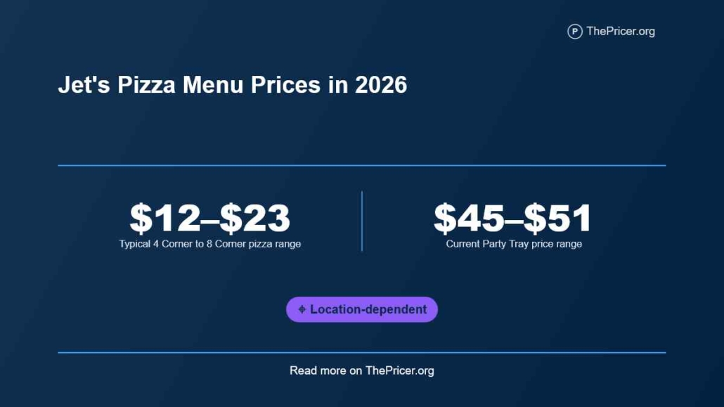 Jet's Pizza Menu Prices