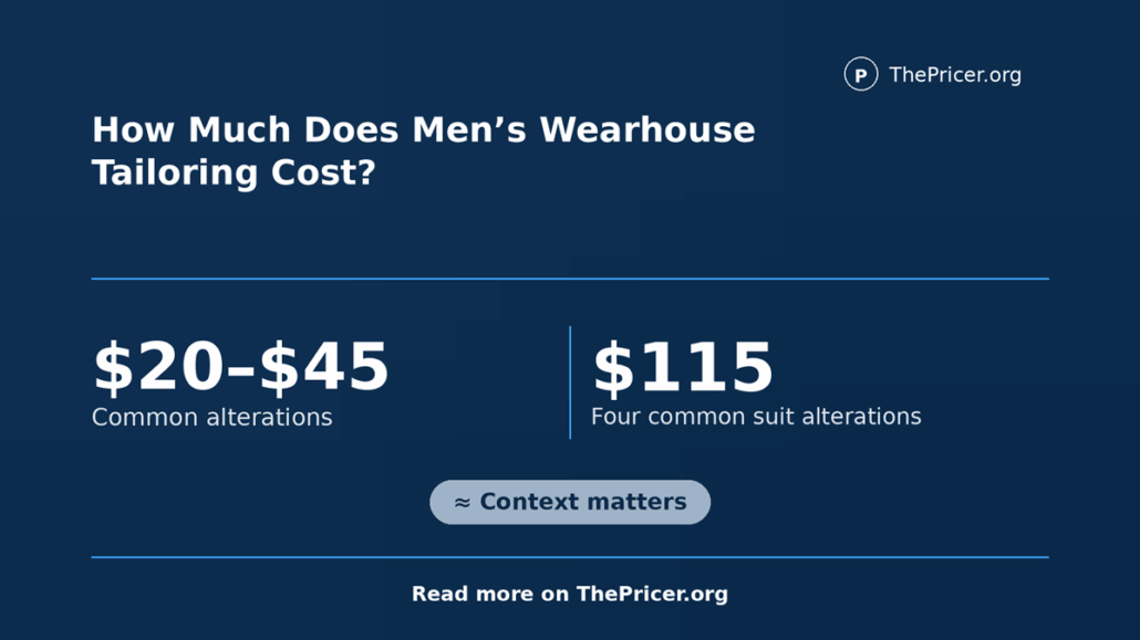 Men's Wearhouse Tailoring Cost
