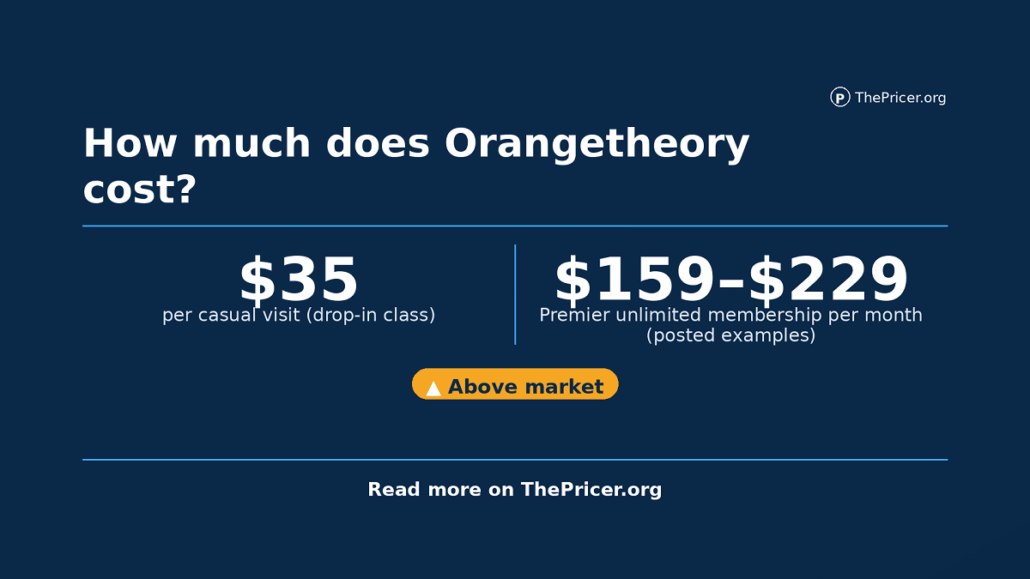 Orangetheory Cost