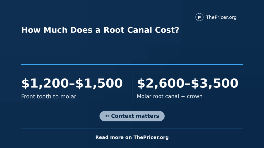 Root Canal Treatment Cost