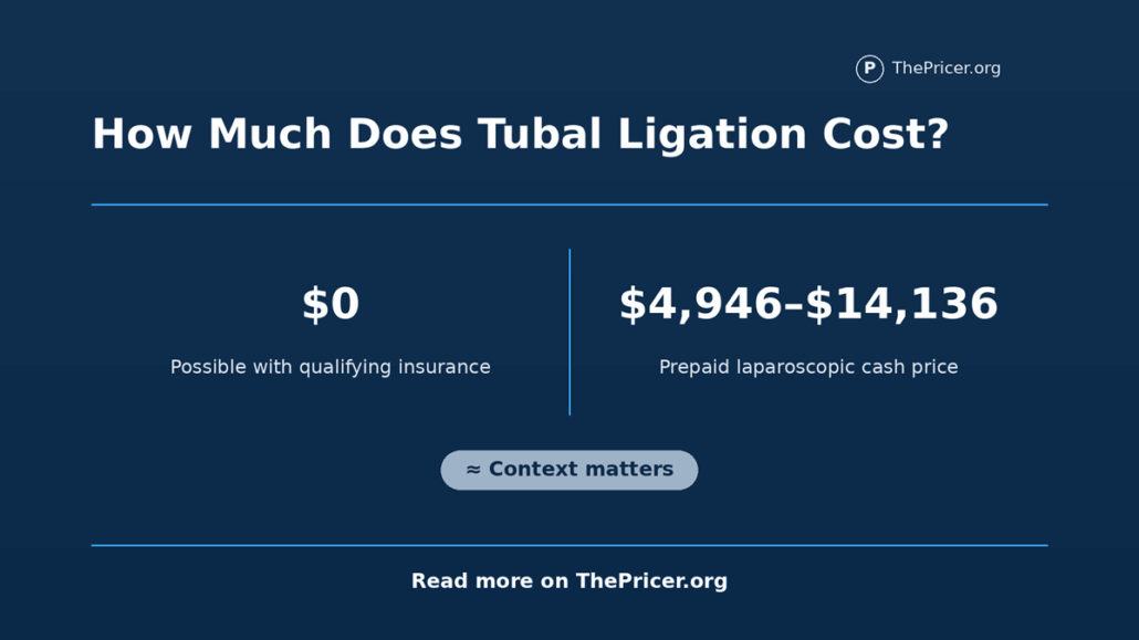 Tubal Ligation Cost