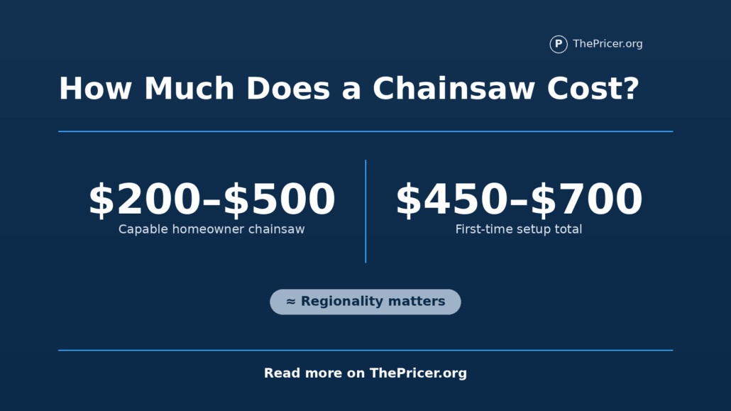 Chainsaw Cost