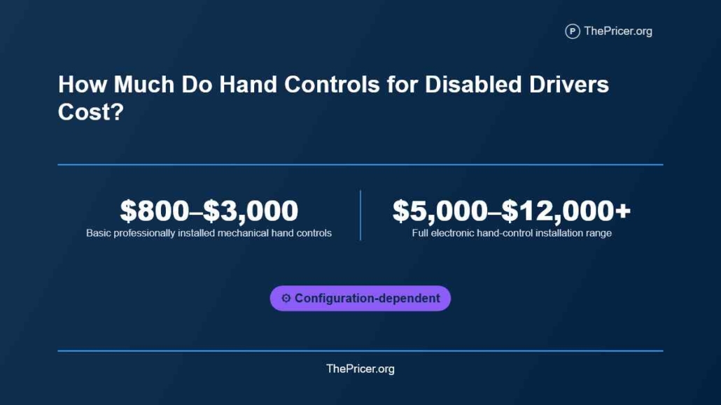 Hand Control Cost