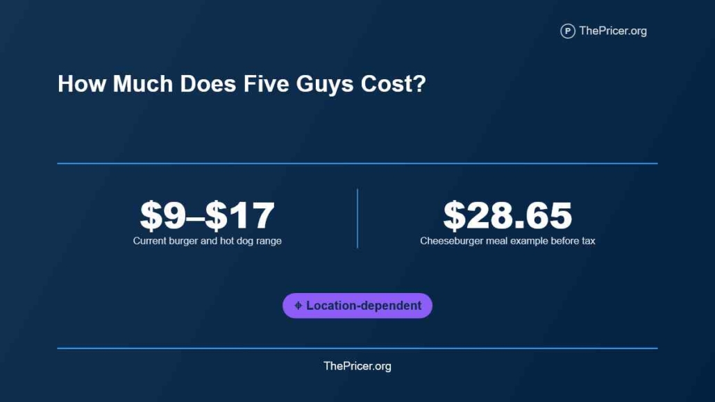 Five Guys Menu Prices