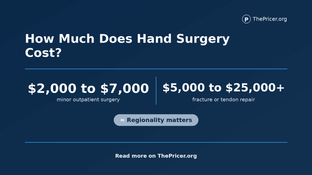 Hand Surgery Cost