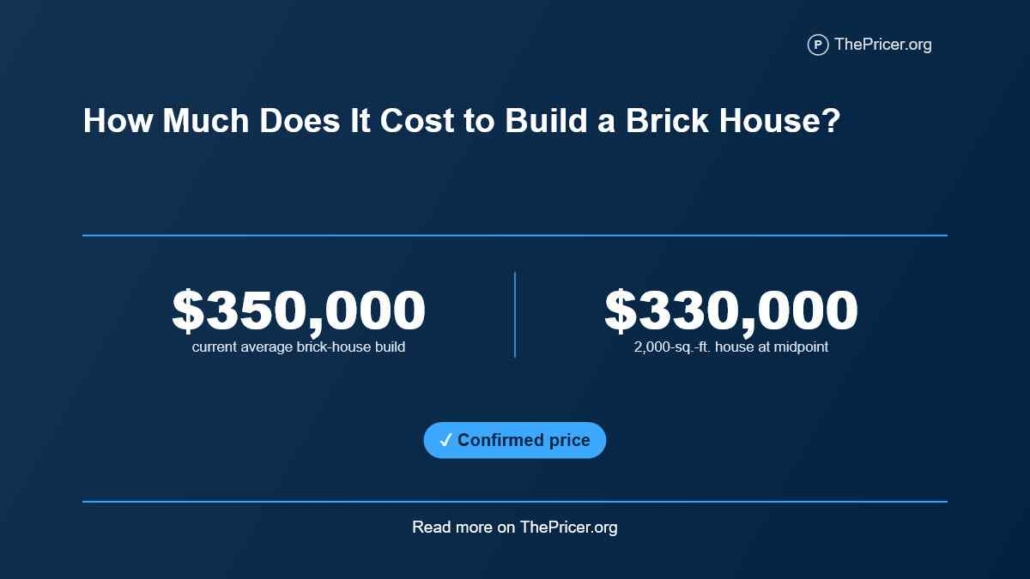 Brick House Cost